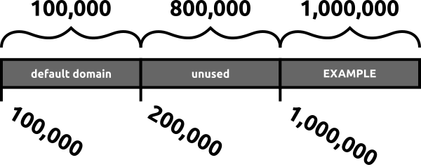 simple-rid-ranges|600x238, 100%